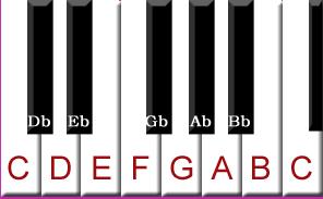 keyboard-flat-note-names