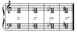 four chord types in C